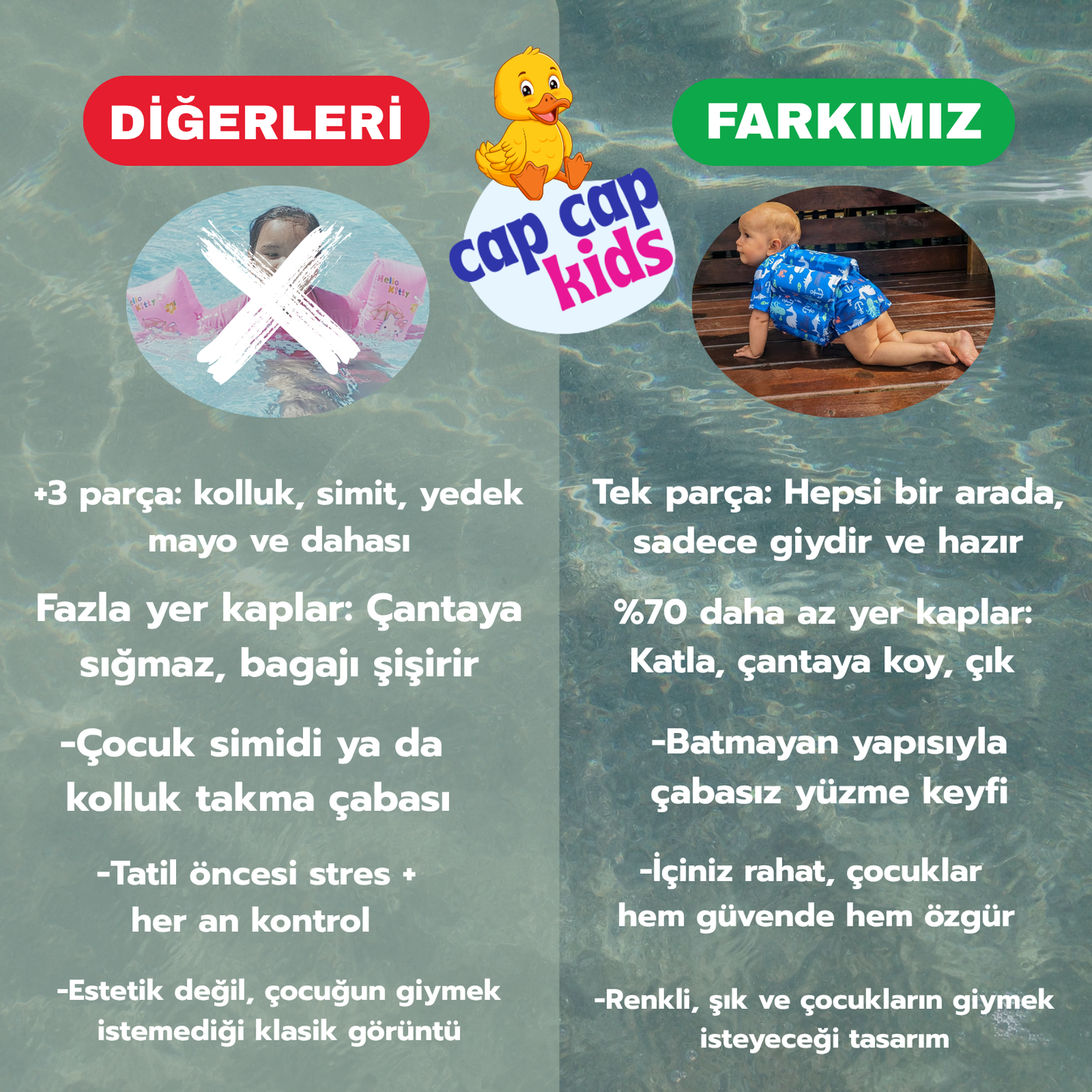 Capcap™ Yüzen Çocuk Mayosu
